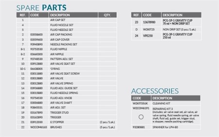 REPAIRING KIT 3 (includes: air valve seat set, air valve, air valve sp